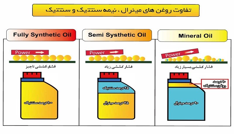 انواع روغن موتور ماشین